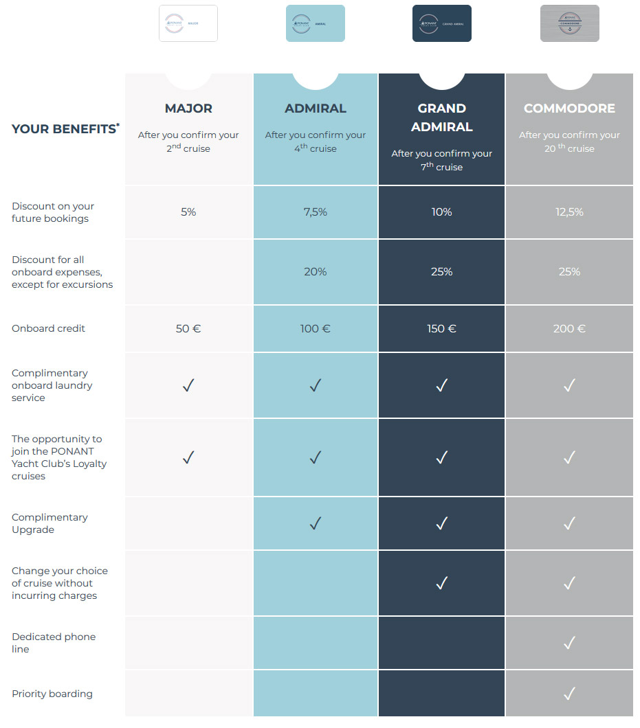 Tier & Benefits Chart